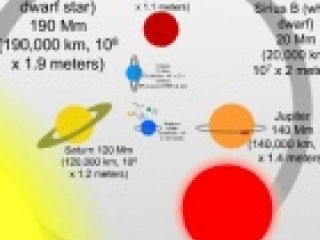 Scale of the Universe